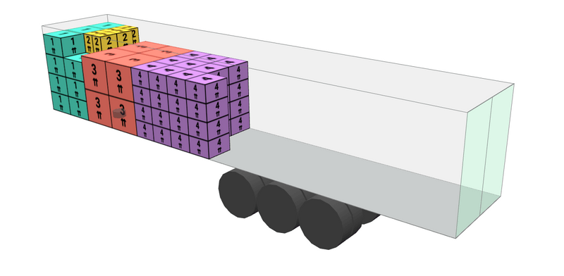 load by priority or item groups