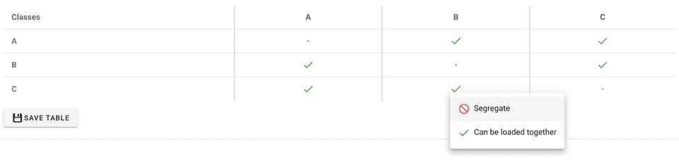 Segregation table - actions