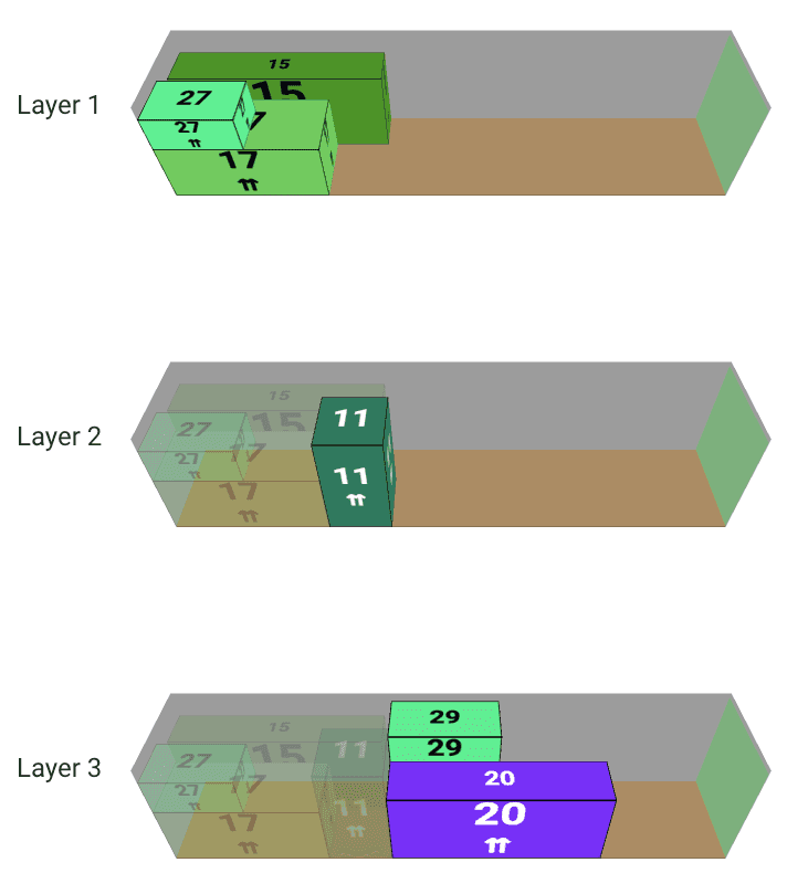 Load plan with layer instructions