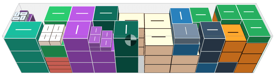 Optimization level - better organization